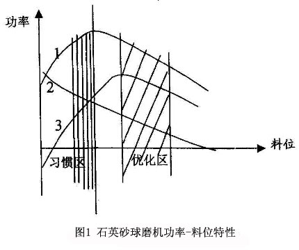 λD